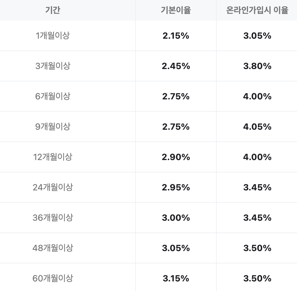 정기예금