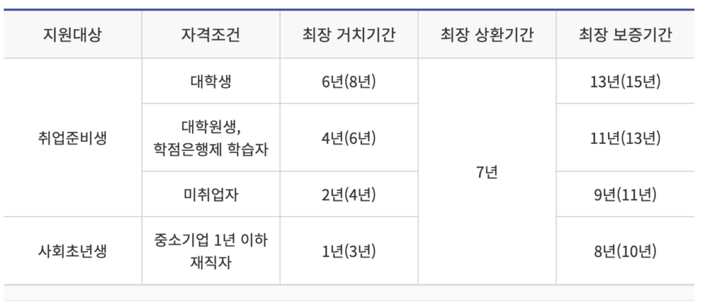 햇살론 유스