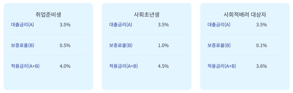 햇살론 유스