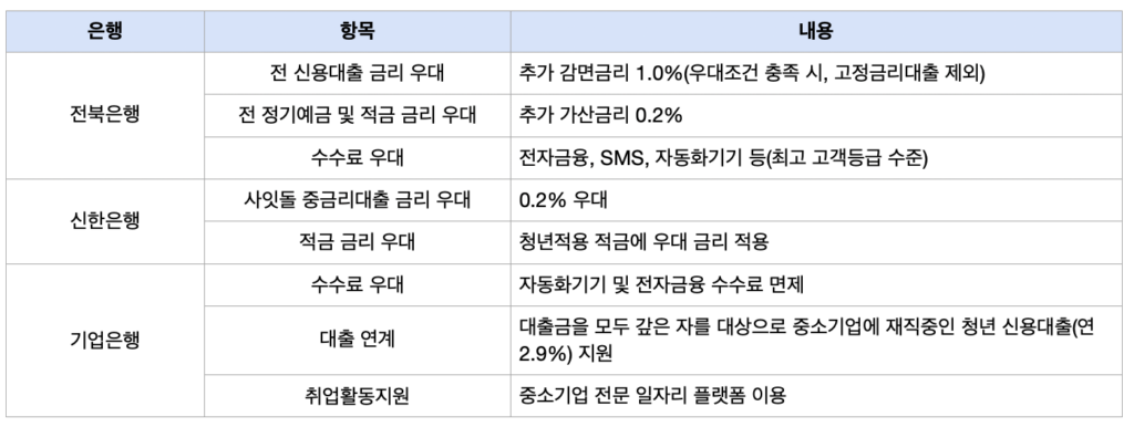 햇살론 유스