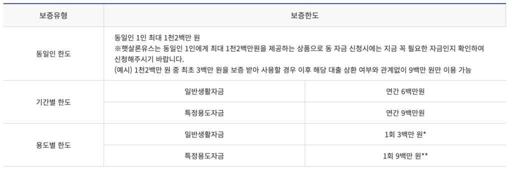 햇살론 유스