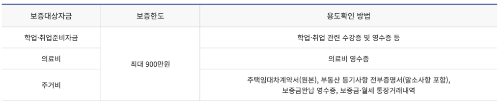 햇살론 유스