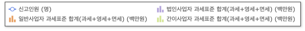 부가세 계산기