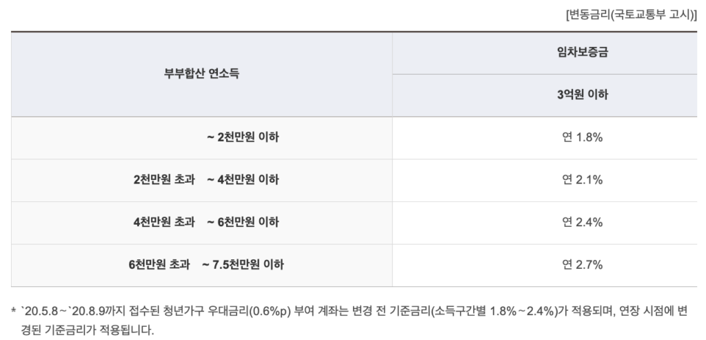청년 버팀목