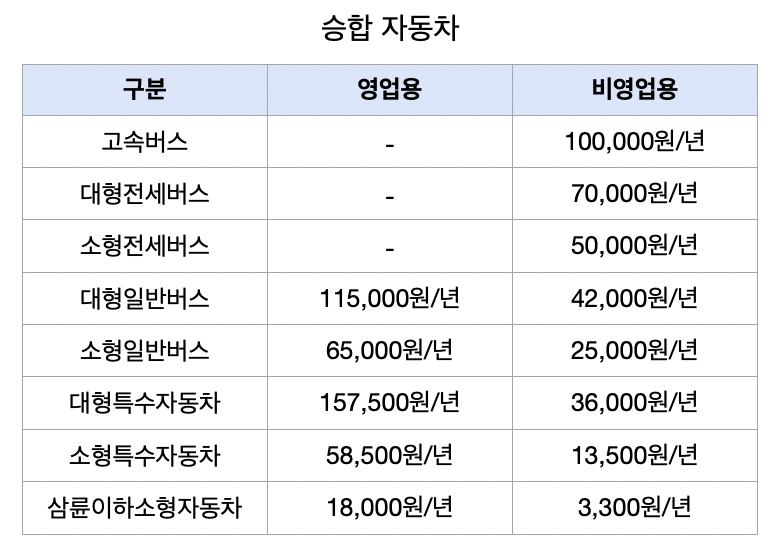 자동차 계산기